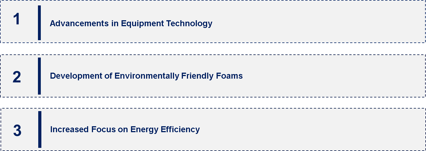 Spray Foam Equipment Market Emerging Trend